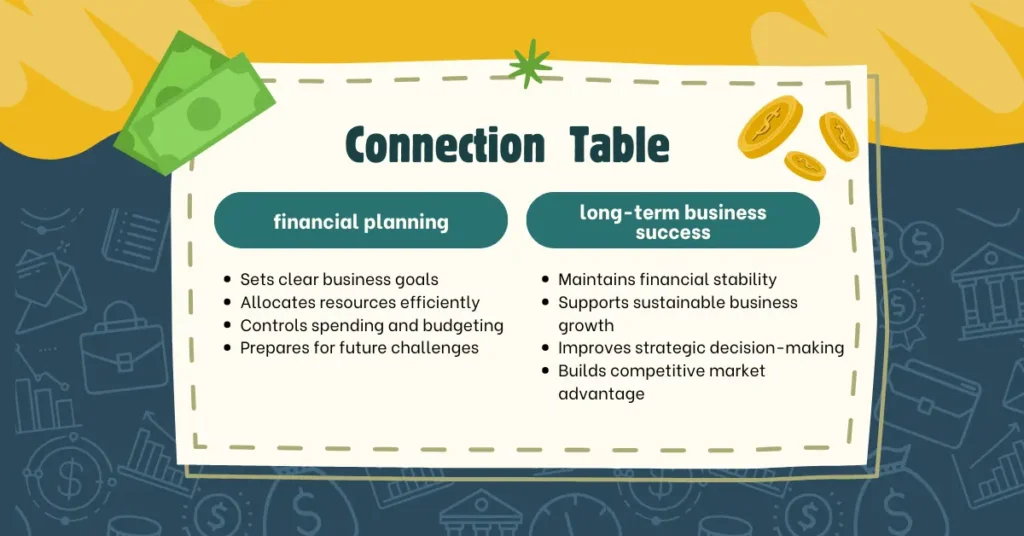 Connection between financial planning and long-term business success